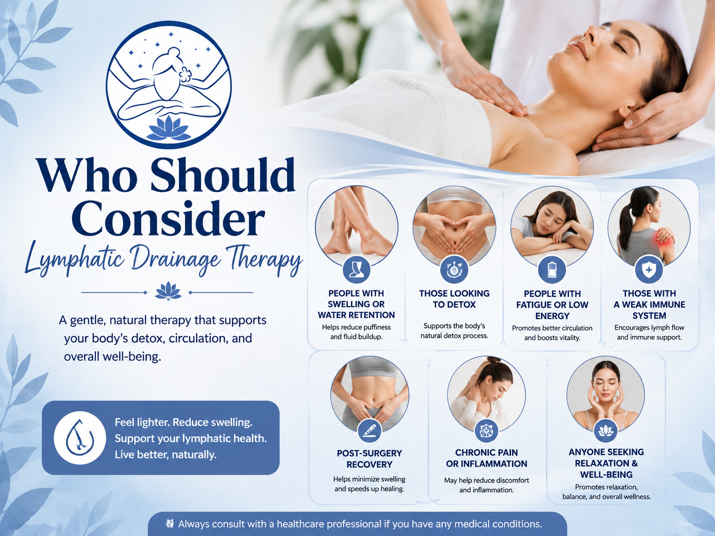 Lymphatic Drainage Therapy wellness infographic featuring a relaxing lymphatic neck massage, spa logo, and illustrations showing who may benefit, including people with swelling, water retention, fatigue, detox support, post-surgery recovery, chronic inflammation, and relaxation needs.